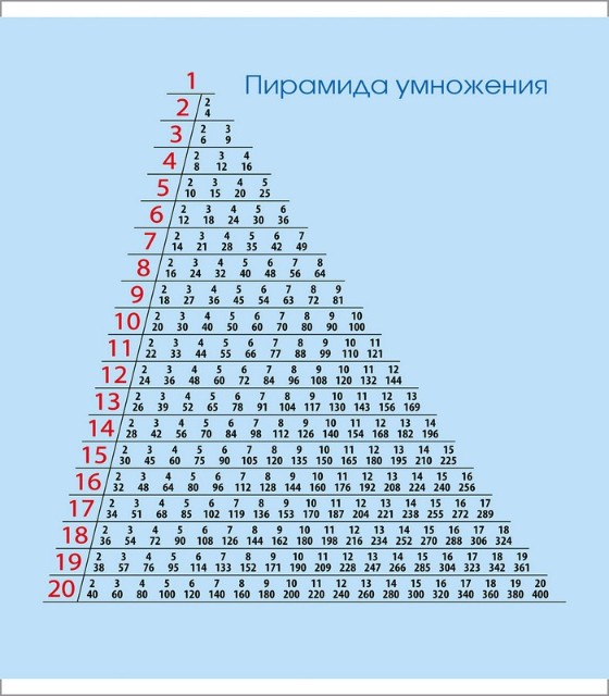 Тетрадь 24л клетка Однотонная. Пастель Голубая скругл Превью 1